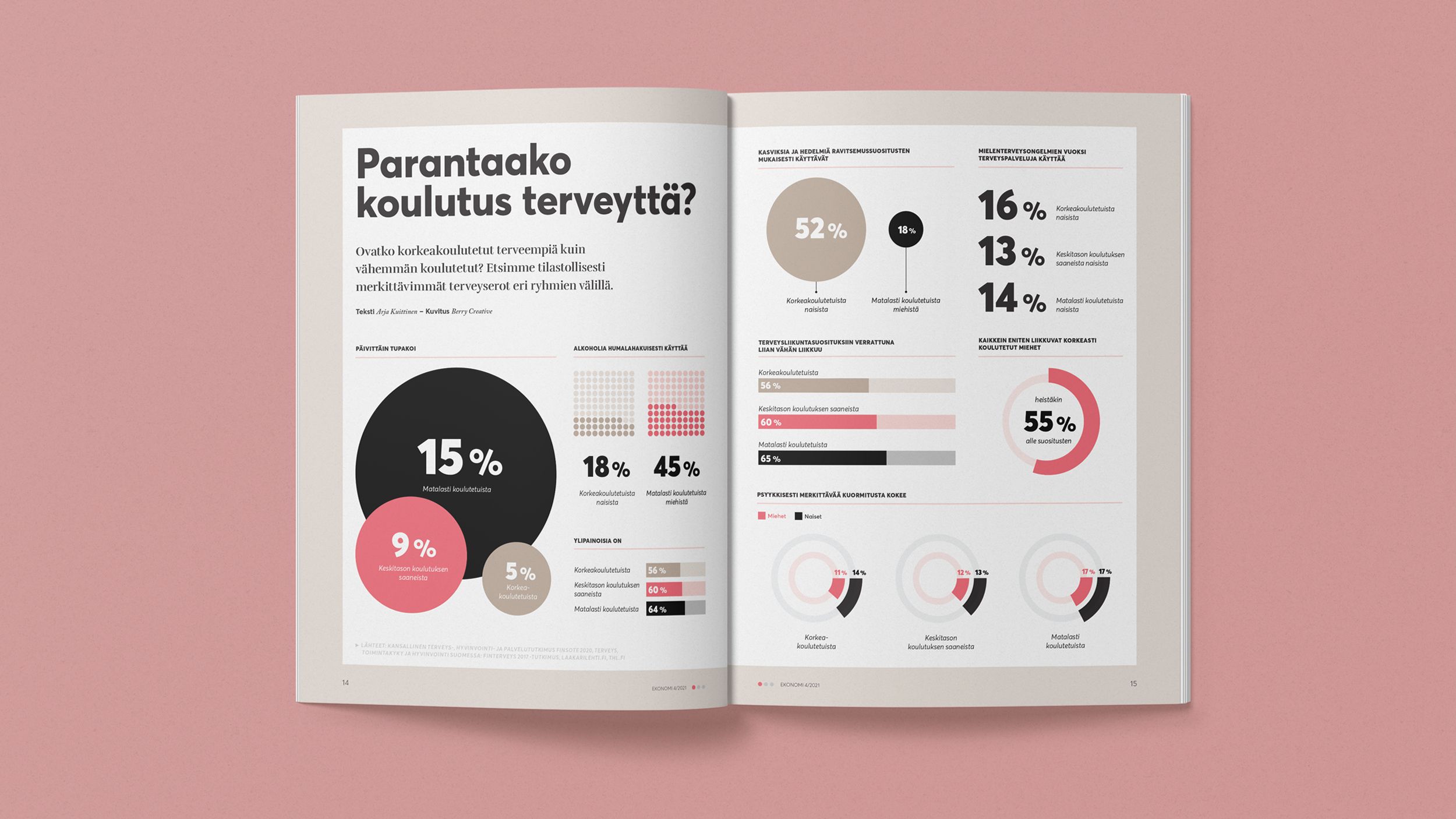 Infograafeja Ekonomi-lehteen